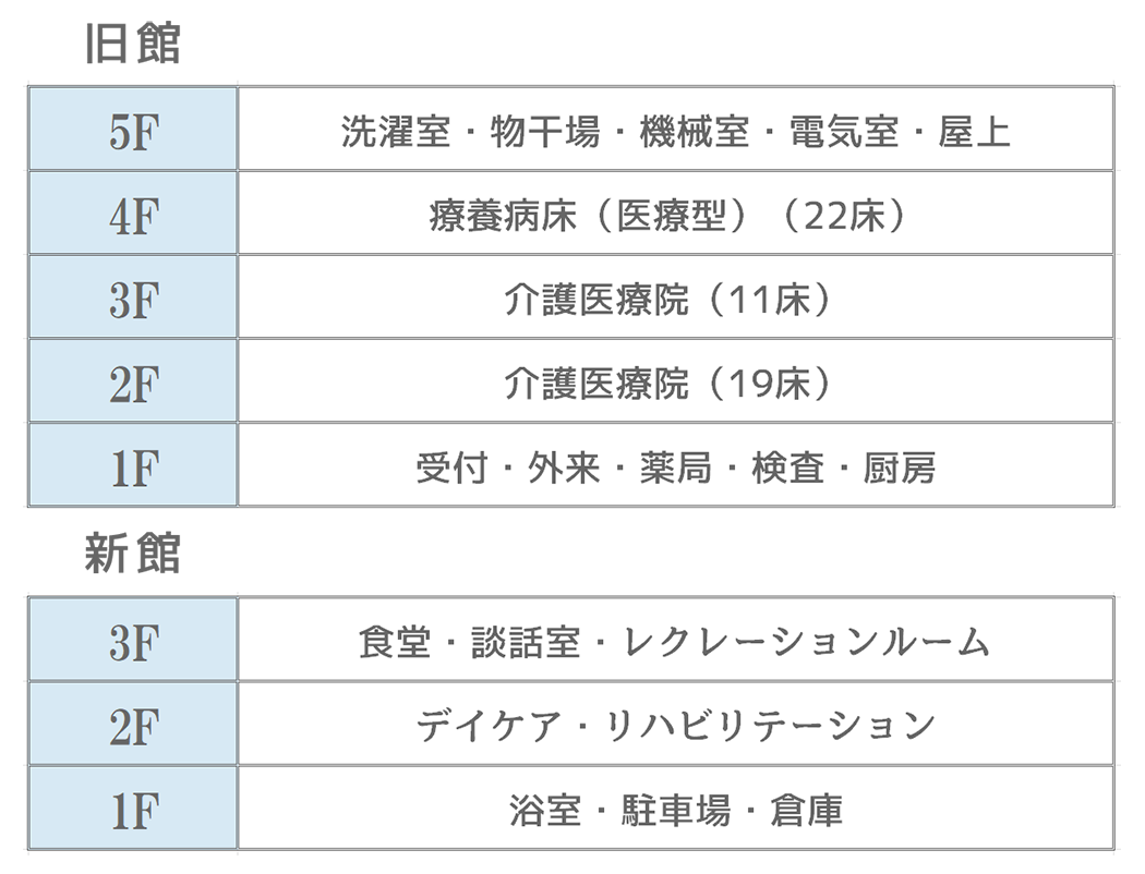 フロアマップ